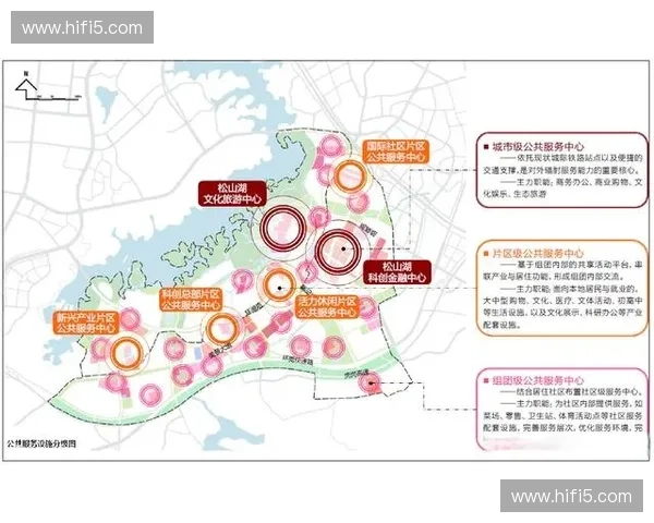 接力区核心规划与周边发展策略研究与应用探索