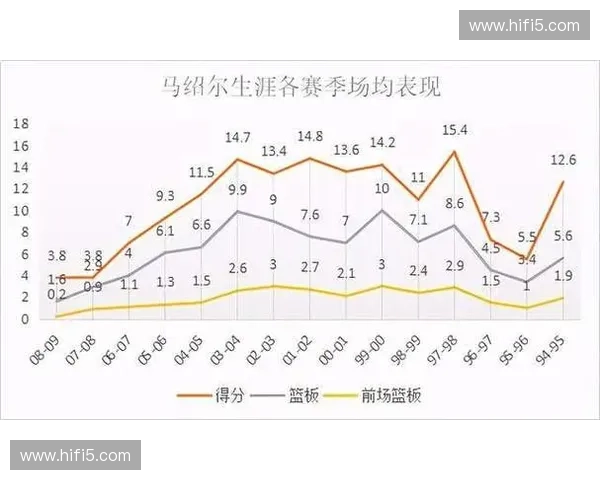 阵型调整激活攻防两端潜能球队迎来赛季关键转折与全面升级新局 阵型调整激活攻防两端潜能球队迎来赛季关键转折与全面升级新局