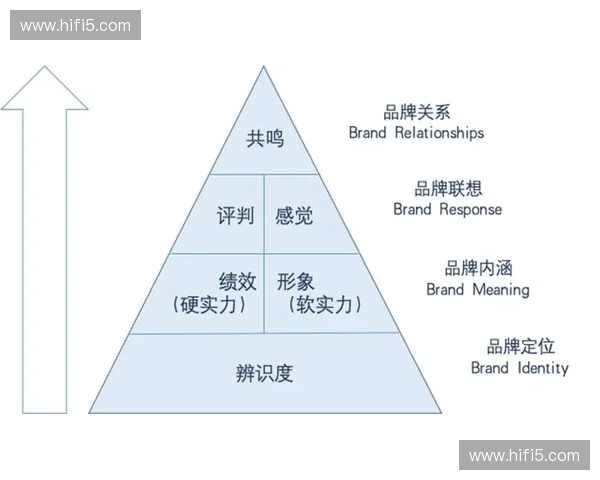 品牌合作驱动跨界营销创新与企业共赢发展新路径实践策略研究 品牌合作驱动跨界营销创新与企业共赢发展新路径实践策略研究