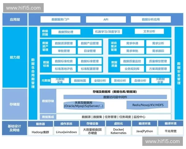 体育数据治理体系构建与应用优化研究探索 体育数据治理体系构建与应用优化研究探索